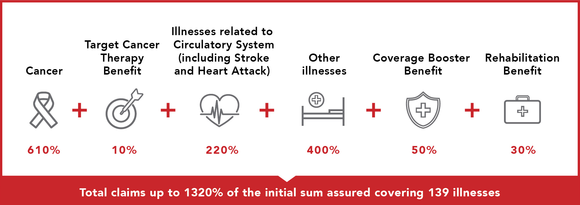 critical-illness-1320-table-EN